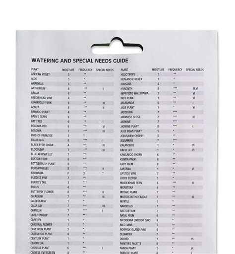 custom orchid moisture meter level|holdall moisture meter chart.